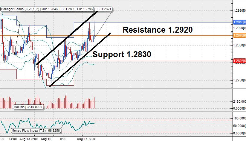 Analisi tecnica Analisi tecnica